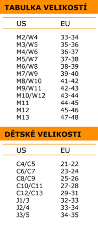 Table of sizes